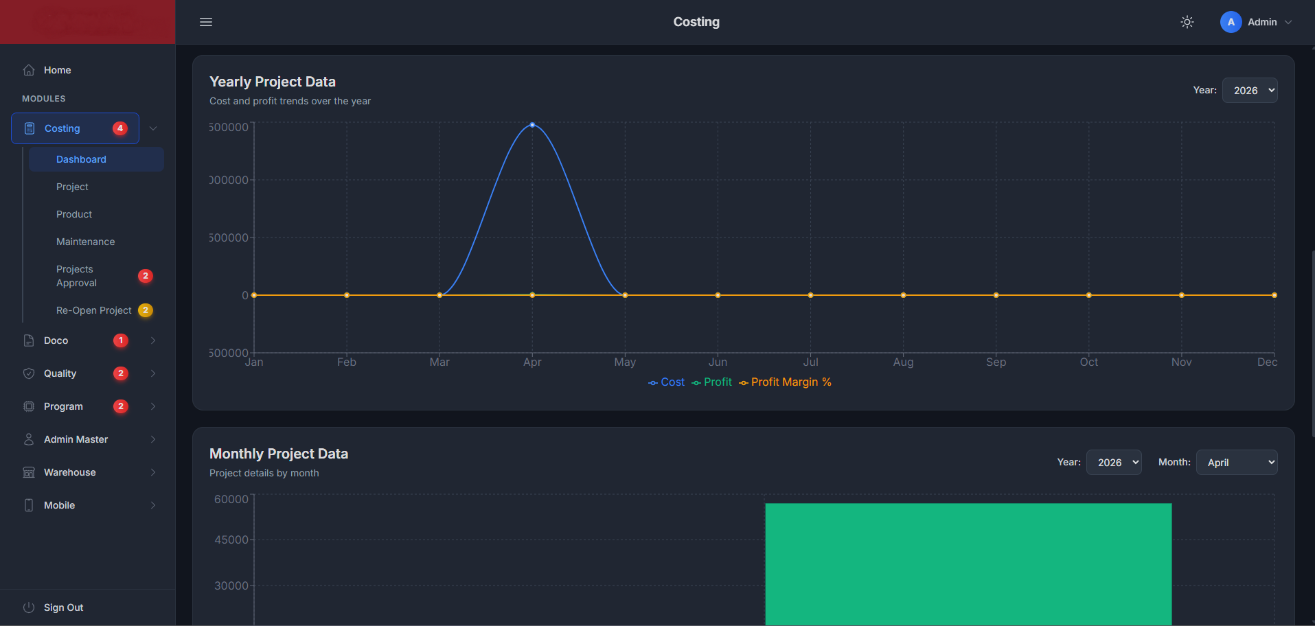 PLMX costing dashboard screen