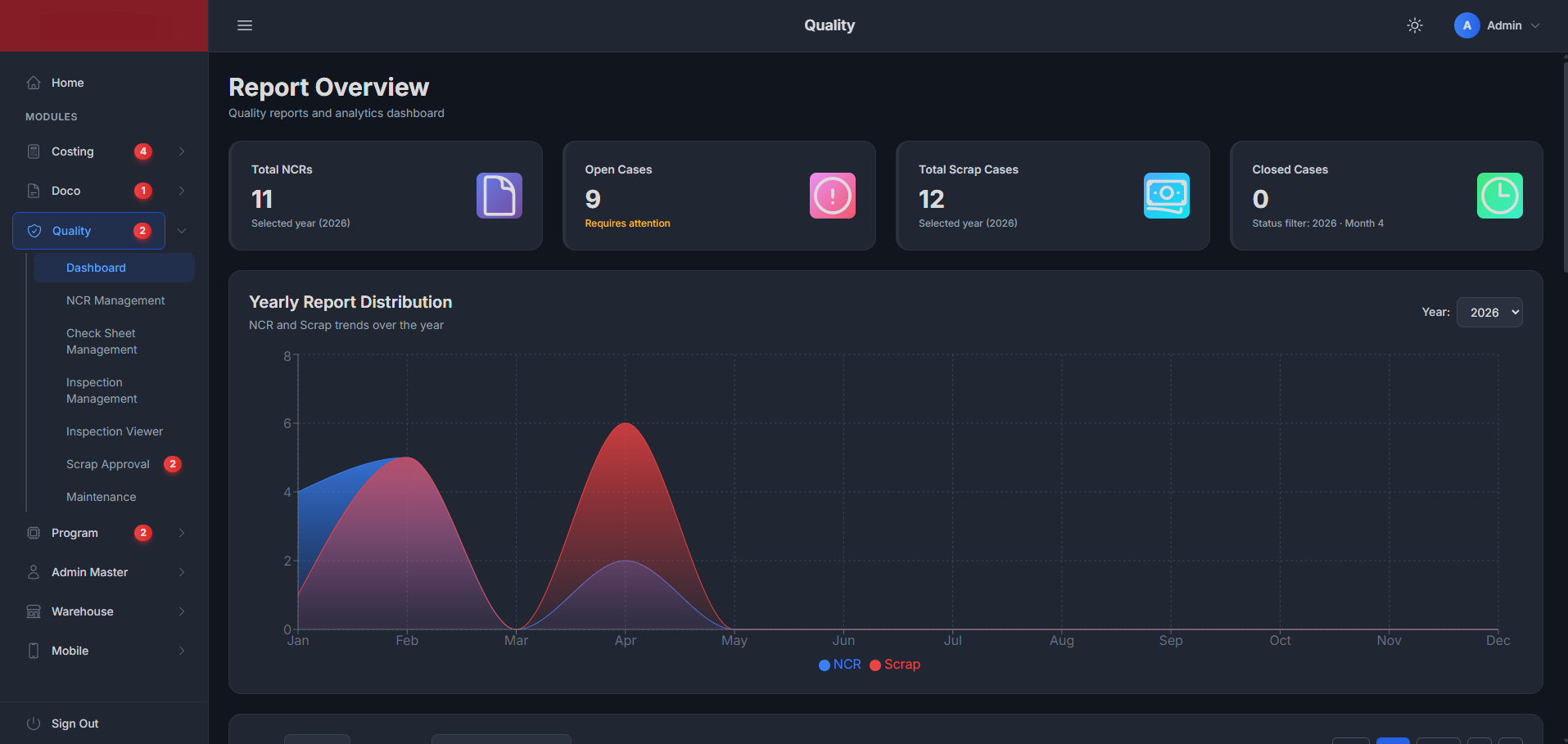 PLMX quality dashboard screen