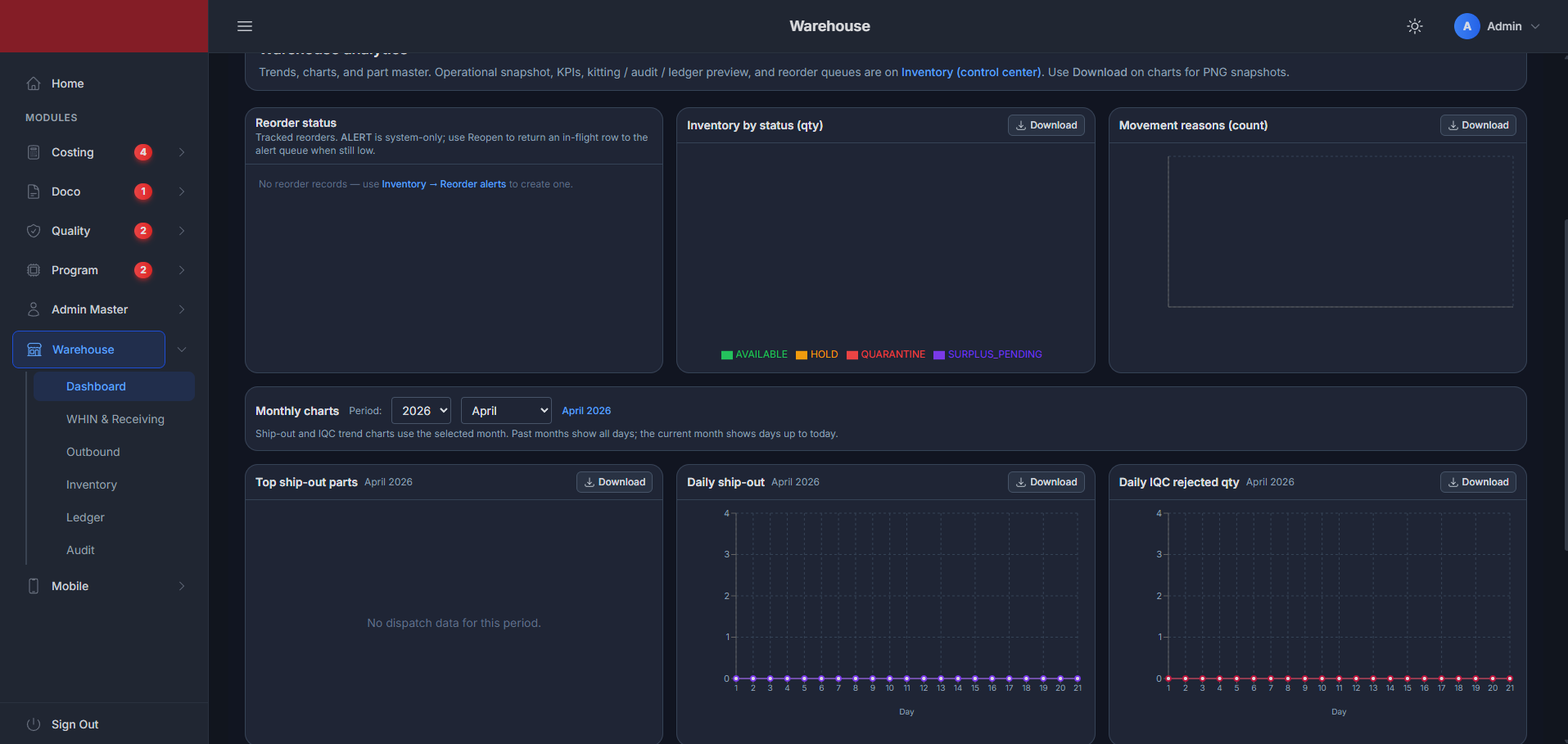 PLMX warehouse dashboard screen